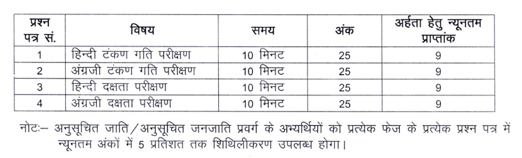 RSSB LDC Result