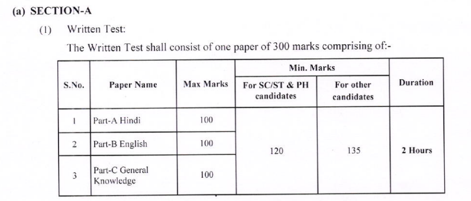 Rajasthan High Court LDC New Vacancy