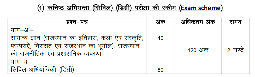 Rajasthan RSSB Junior Engineer Recruitment