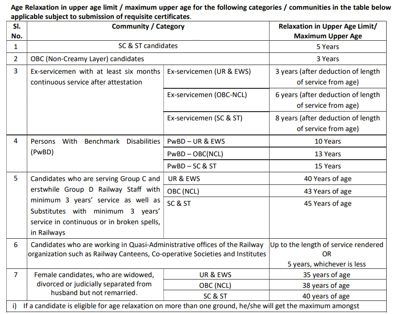 RRB NTPC 10+2 Recruitment 2026